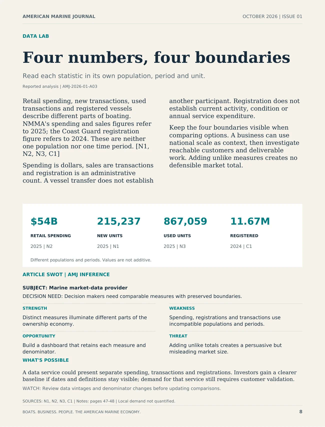 Original Data Lab page: Four numbers, four boundaries